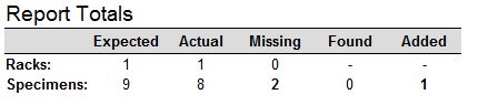 Report totals