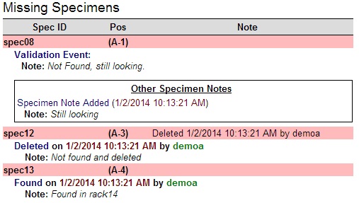 Missing Specimen Events and Notes