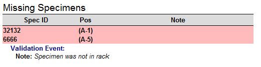 Missing specimen report section